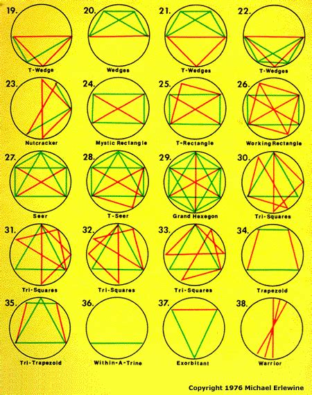 Beautiful Free <b>Astrology</b> Charts | Astro-Charts Discover your astrological planetary positions, <b>aspects</b>, <b>patterns</b>, and more. . Astrology aspect pattern calculator